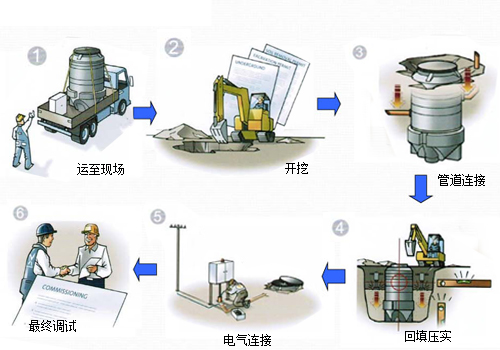預製泵站安裝.jpg
